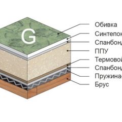 Диван Версаль прямой в Тавде - tavda.mebel24.online | фото 4