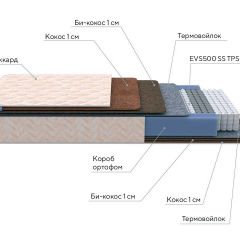 PROxSON Матрас Balance Double F (Ткань Синтетический жаккард) 120x200 в Тавде - tavda.mebel24.online | фото 8