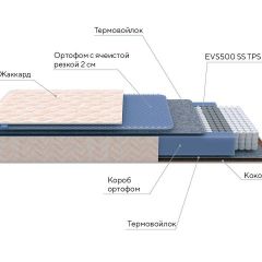 PROxSON Матрас Balance Duo M/S (Ткань Синтетический жаккард) 120x190 в Тавде - tavda.mebel24.online | фото 10