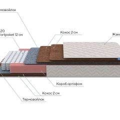 PROxSON Матрас Base F (Ткань Синтетический жаккард) 120x200 в Тавде - tavda.mebel24.online | фото 6