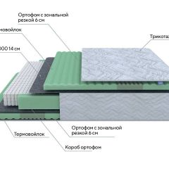 PROxSON Матрас Green Comfort M (Tricotage Dream) 120x190 в Тавде - tavda.mebel24.online | фото 7