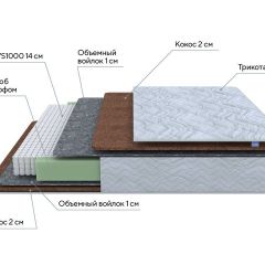 PROxSON Матрас Green F (Tricotage Dream) 120x210 в Тавде - tavda.mebel24.online | фото 7