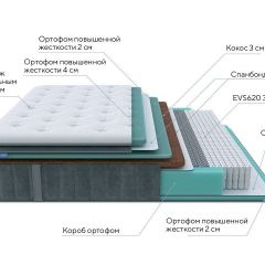 PROxSON Матрас Paradise Firm (Трикотаж Prestige Steel) 120x190 в Тавде - tavda.mebel24.online | фото 6