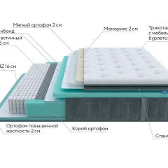 PROxSON Матрас Paradise Soft (Трикотаж Prestige Steel) 120x195 в Тавде - tavda.mebel24.online | фото 6