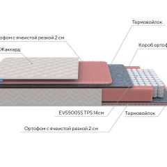 PROxSON Матрас Standart Light M Roll (Ткань Жаккард) 120x200 в Тавде - tavda.mebel24.online | фото 7