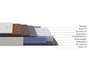 PROxSON Матрас Balance Double F (Ткань Синтетический жаккард) 180x200 в Тавде - tavda.mebel24.online | фото 2