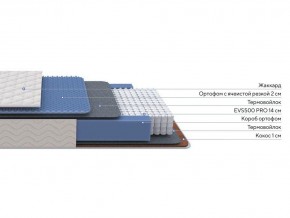 PROxSON Матрас Balance Duo M/S (Ткань Синтетический жаккард) 120x190 в Тавде - tavda.mebel24.online | фото 2