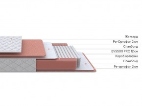 PROxSON Матрас Base M (Ткань Синтетический жаккард) 160x200 в Тавде - tavda.mebel24.online | фото 2