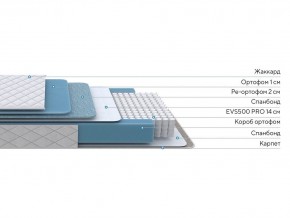 PROxSON Матрас FIRST 500 Flat M (Ткань Синтетический жаккард) 80x200 в Тавде - tavda.mebel24.online | фото 3