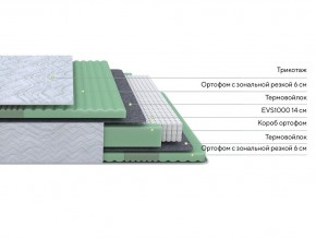 PROxSON Матрас Green Comfort M (Tricotage Dream) 90x190 в Тавде - tavda.mebel24.online | фото 2