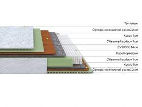 PROxSON Матрас Green M (Tricotage Dream) 120x190 в Тавде - tavda.mebel24.online | фото 2