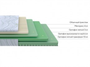 PROxSON Матрас Motion Memo Flex S (Motion Dream) 90x190 в Тавде - tavda.mebel24.online | фото 3