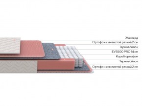 PROxSON Матрас Standart Light M Roll (Ткань Жаккард) 80x200 в Тавде - tavda.mebel24.online | фото 2